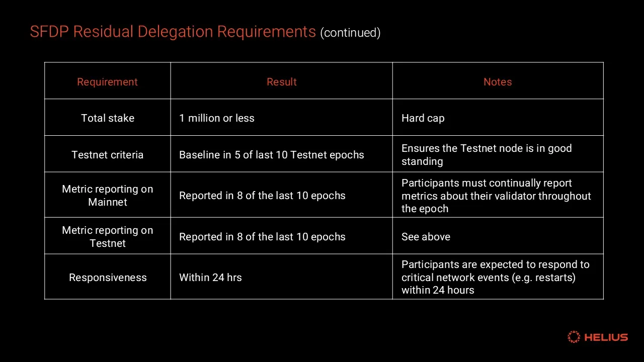 Residual Delegation Requirements (continued)